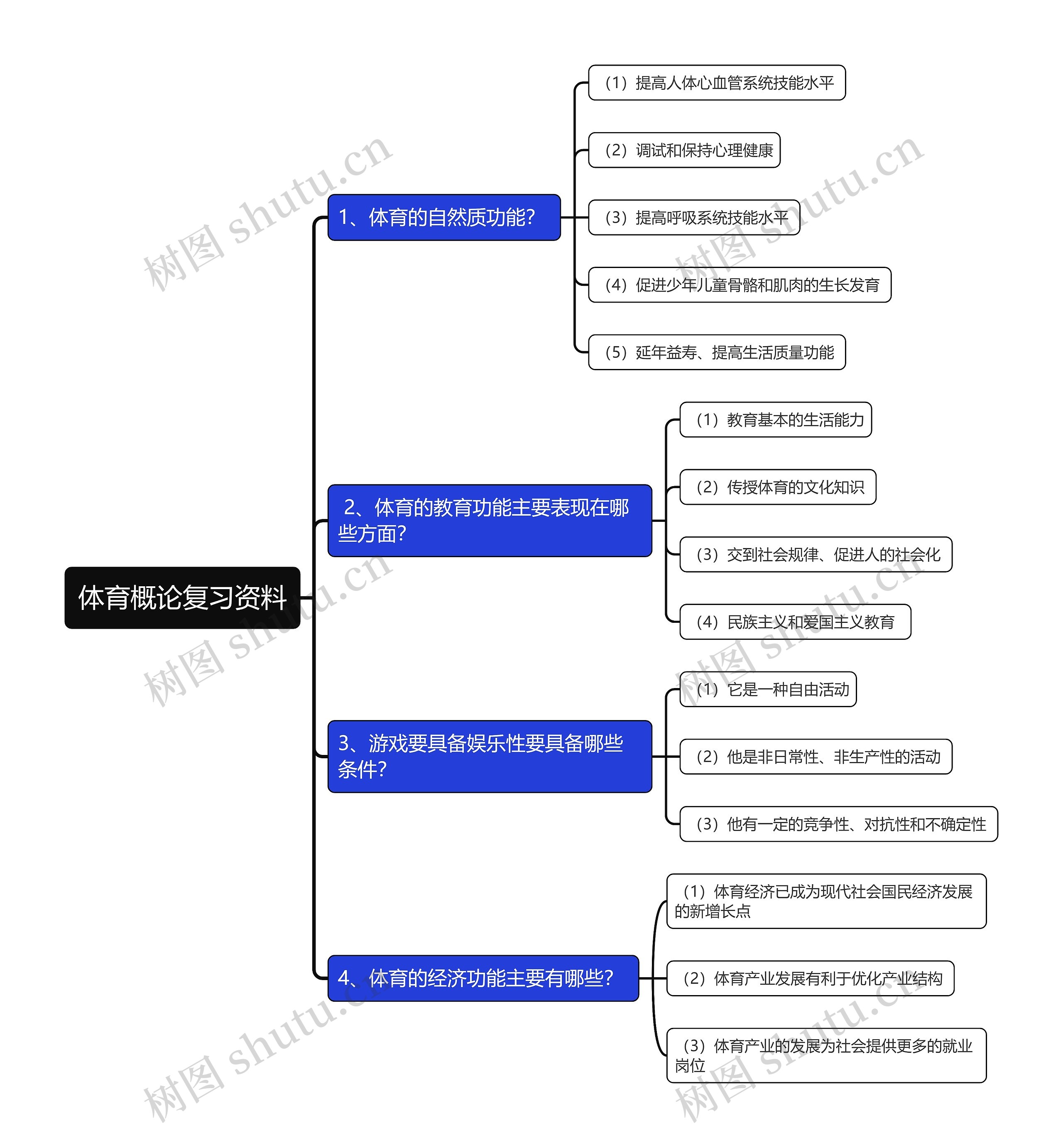 体育概论复习资料简答题思维导图