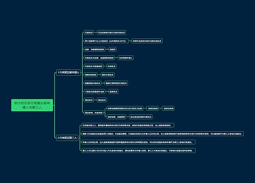 会计知识点行政复议被申请人与第三人思维导图