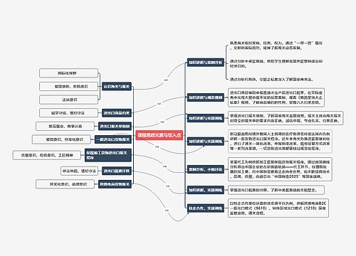 国际贸易课程思政元素与切入点