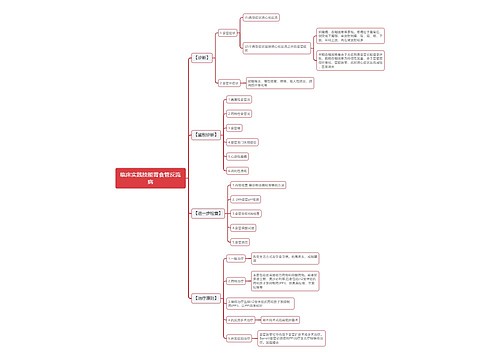 临床实践技能胃食管反流病思维导图