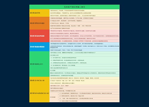 五年级下册科学第二单元思维导图思维导图