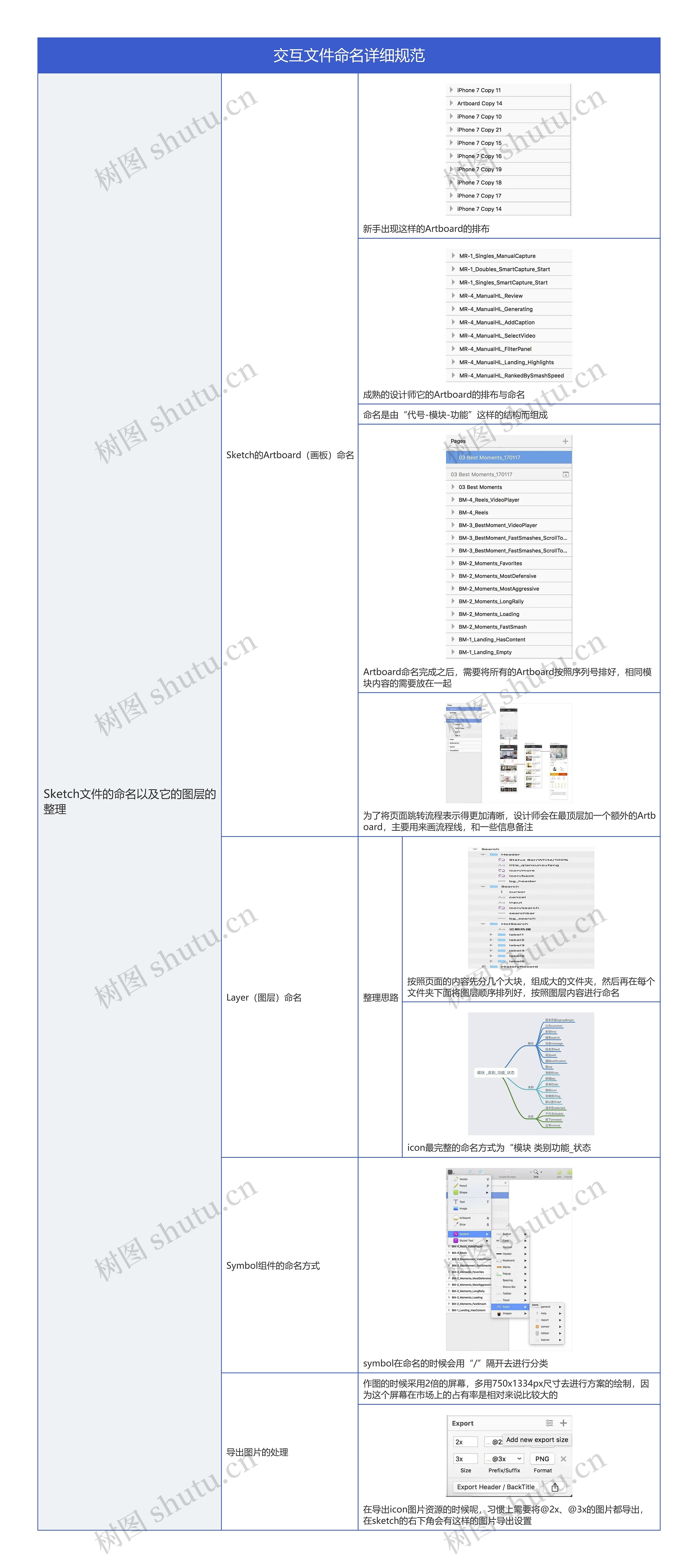 交互文件命名详细规范思维导图