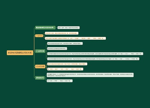 教资考点逻辑概念间的关系思维导图