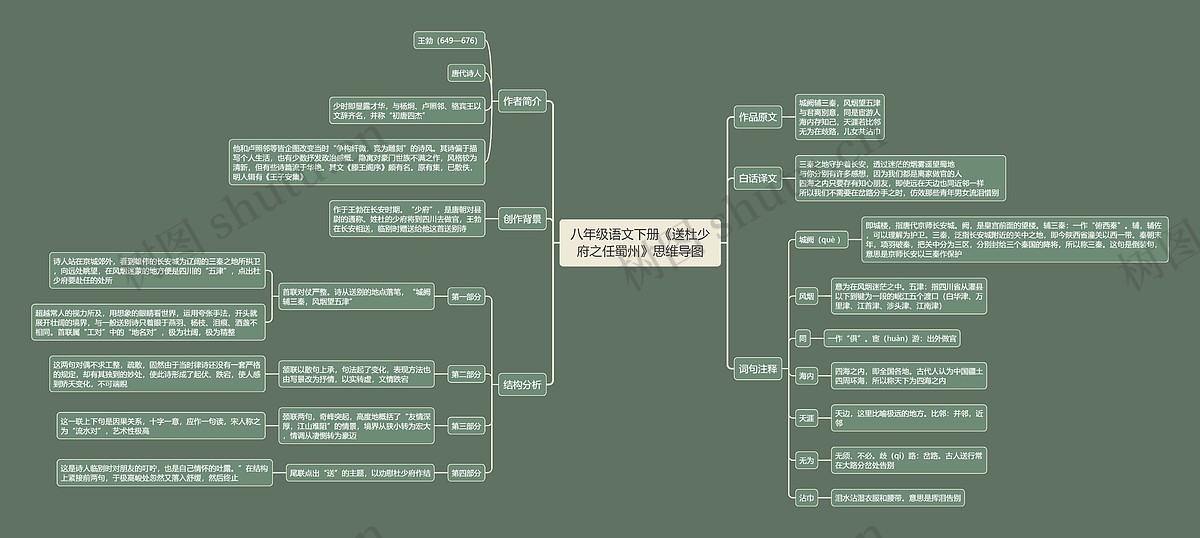 八年级语文下册《送杜少府之任蜀州》思维导图编号z804269 Treemind树图 