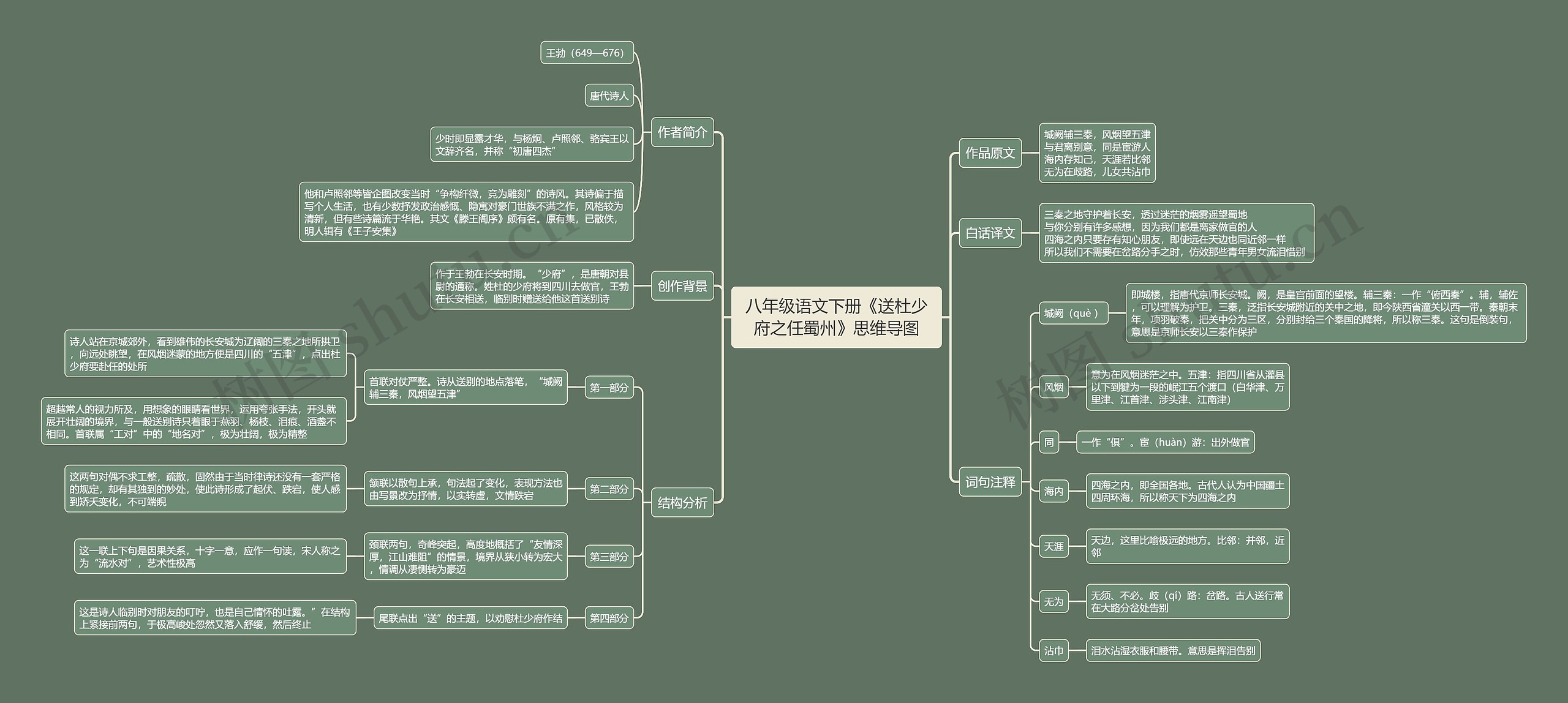 八年级语文下册《送杜少府之任蜀州》思维导图