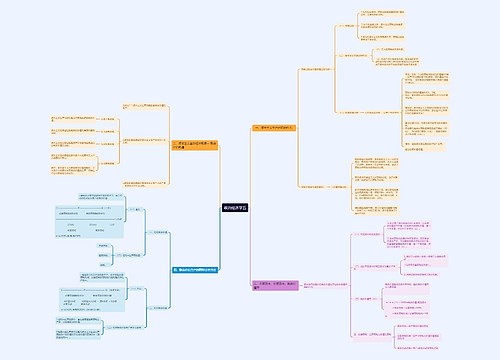 考研《政治经济学五》思维导图