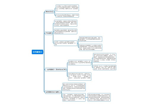 全民健身日思维导图