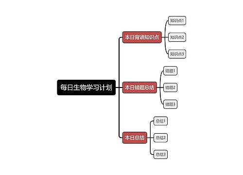 每日生物学习计划