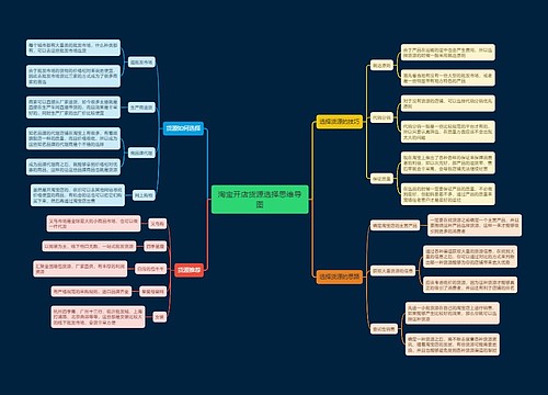 淘宝开店货源选择思维导图
