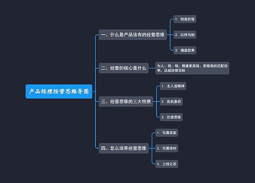 产品经理经营思维导图