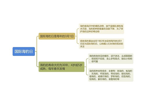 国际海豹日思维导图