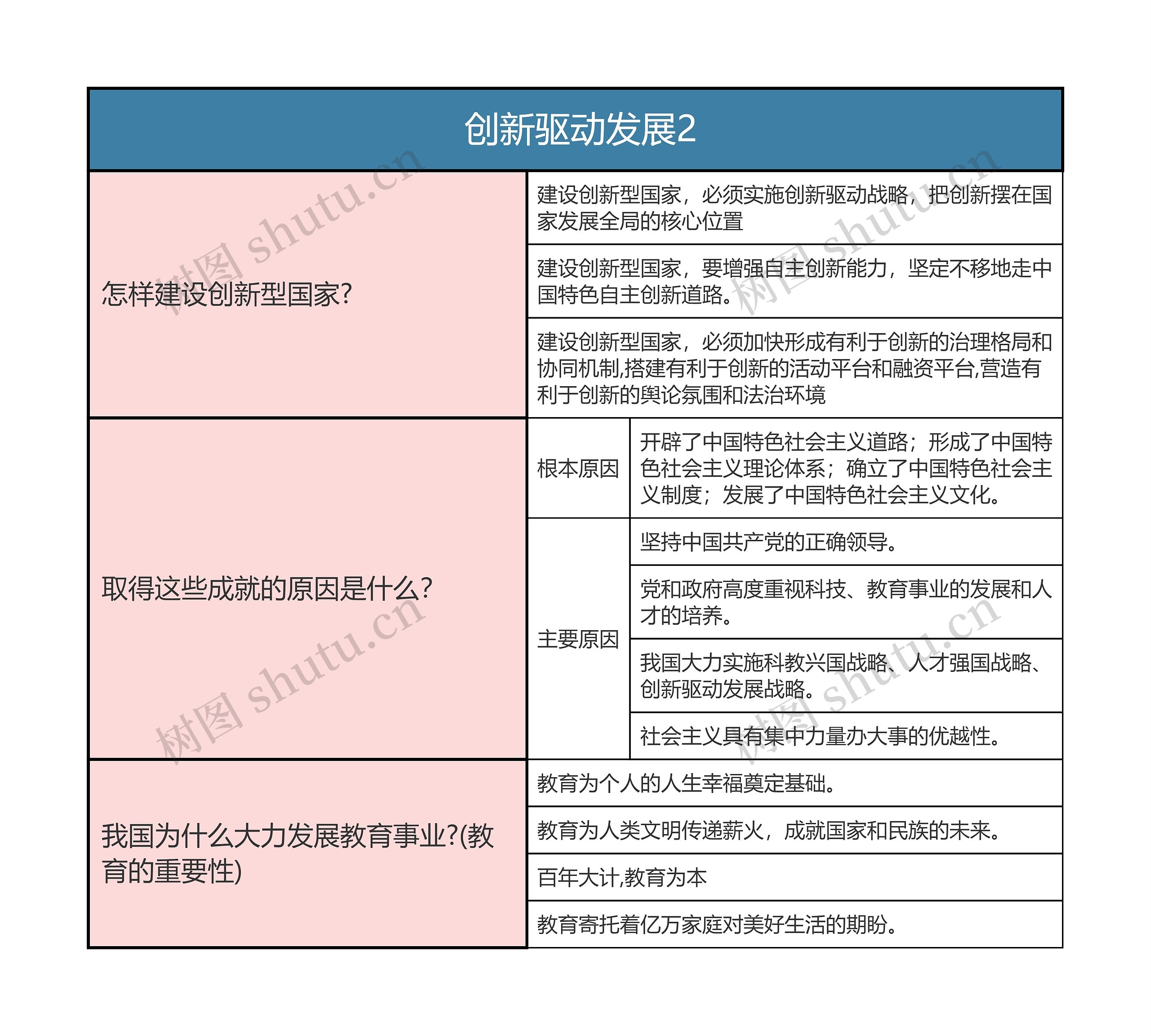 九年级上册道德与法治   创新驱动发展2