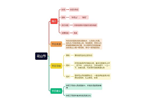 花山节思维导图