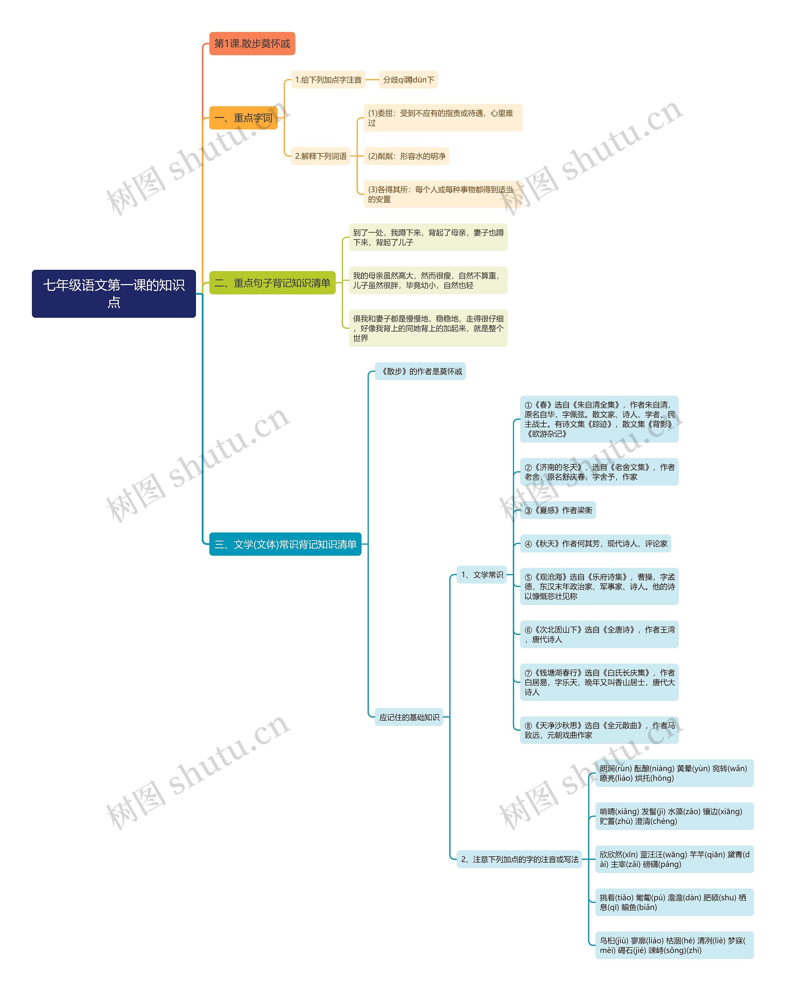 七年级语文第一课思维导图