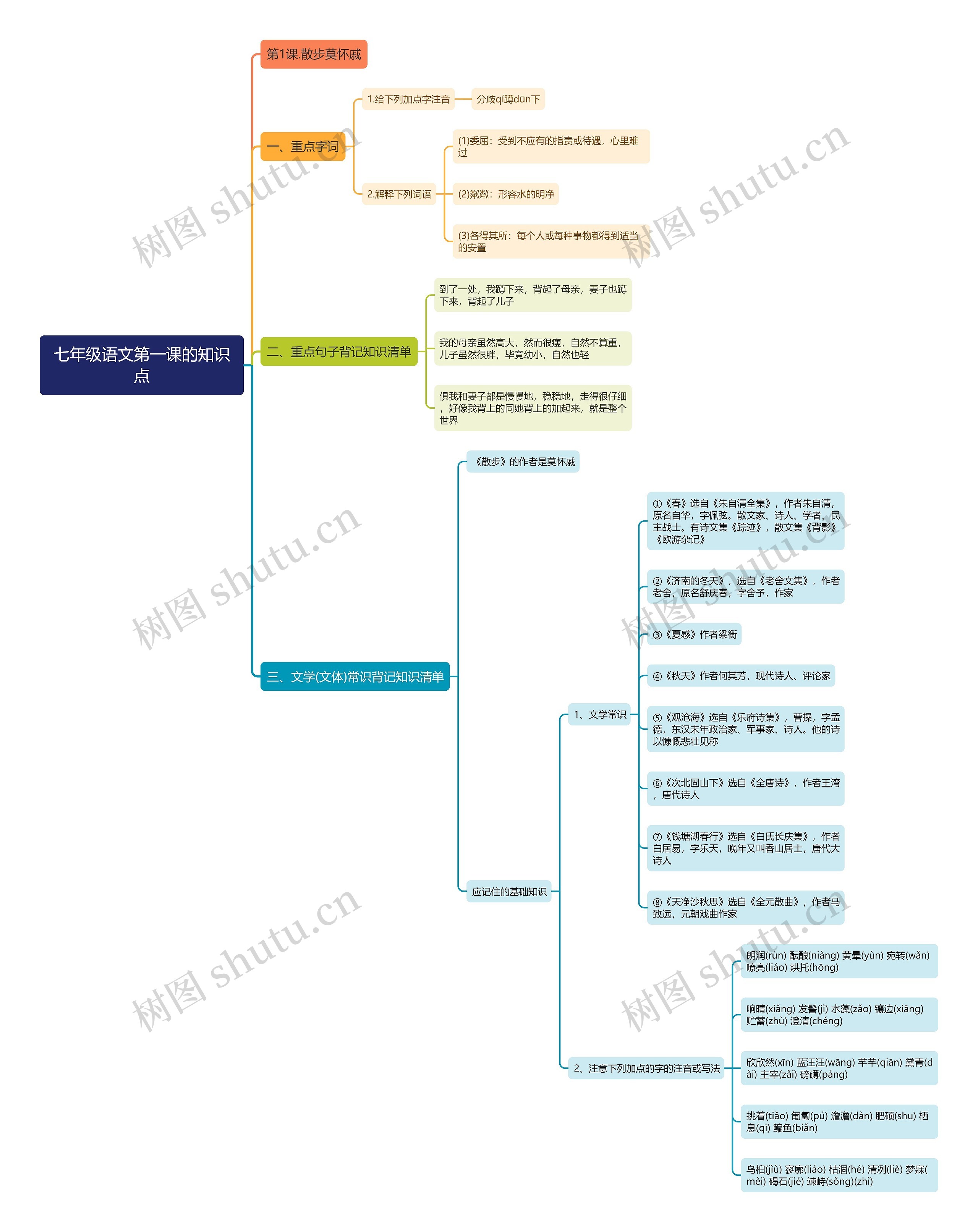 七年级语文第一课思维导图 七年级语文第一课思维导图
