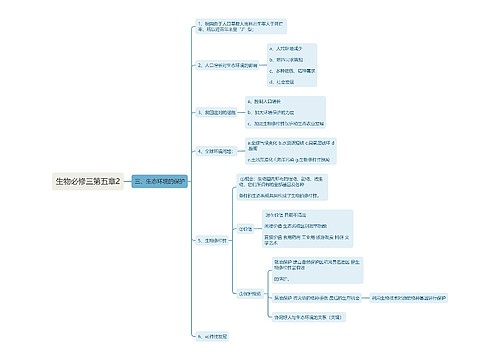 生物必修三第五章2思维导图
