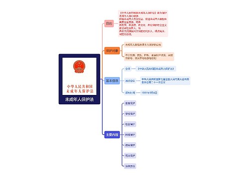 未成年人保护法