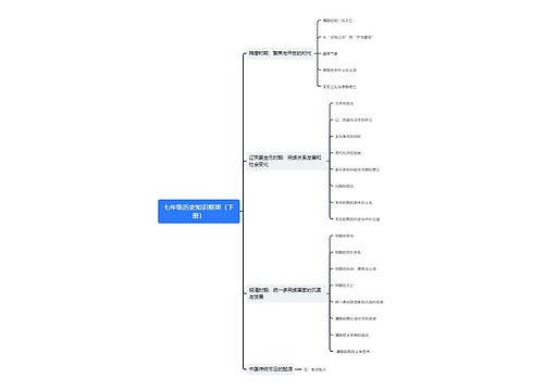 七年级历史知识框架（下册）思维导图