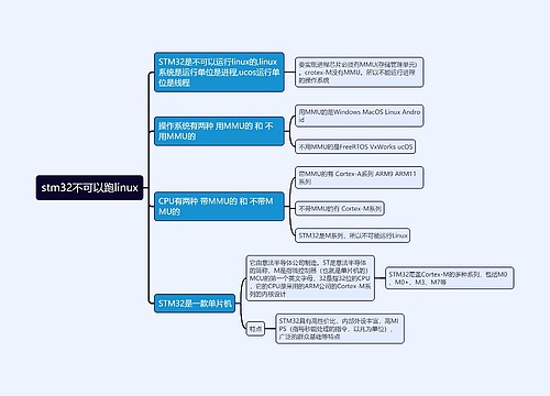 stm32不可以跑linux思维导图