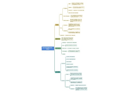 临床实践技能胆囊结石、胆囊炎思维导图