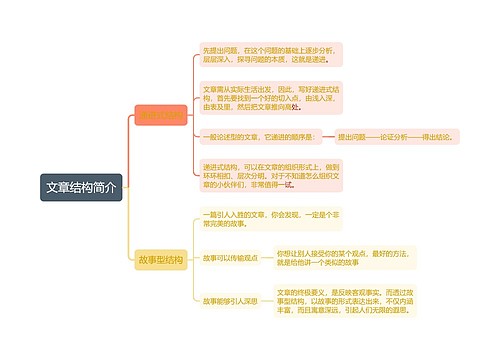 文章结构简介