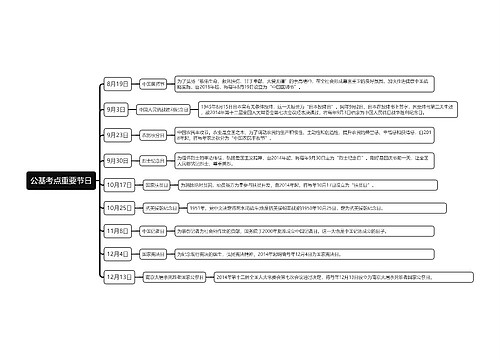 公基考点重要节日思维导图