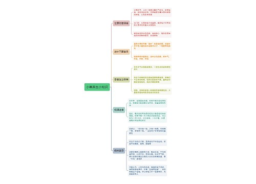 小寒养生小知识思维导图
