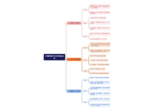 行测解题技巧言语高频成语思维导图