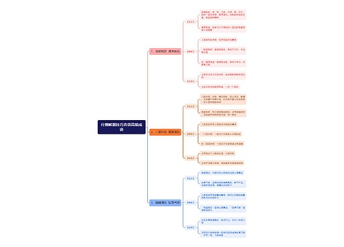 行测解题技巧言语高频成语思维导图