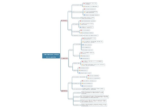 七年级道德与法治上册第一单元思维导图