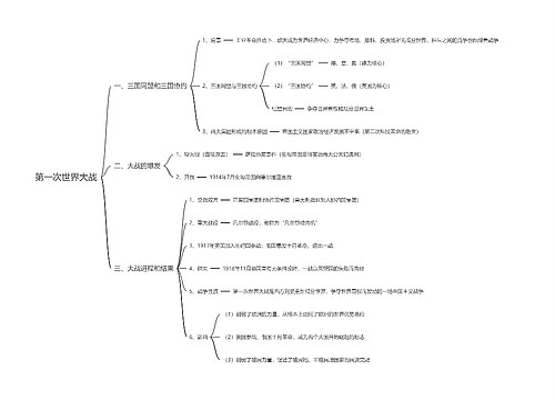 第一次世界大战思维导图