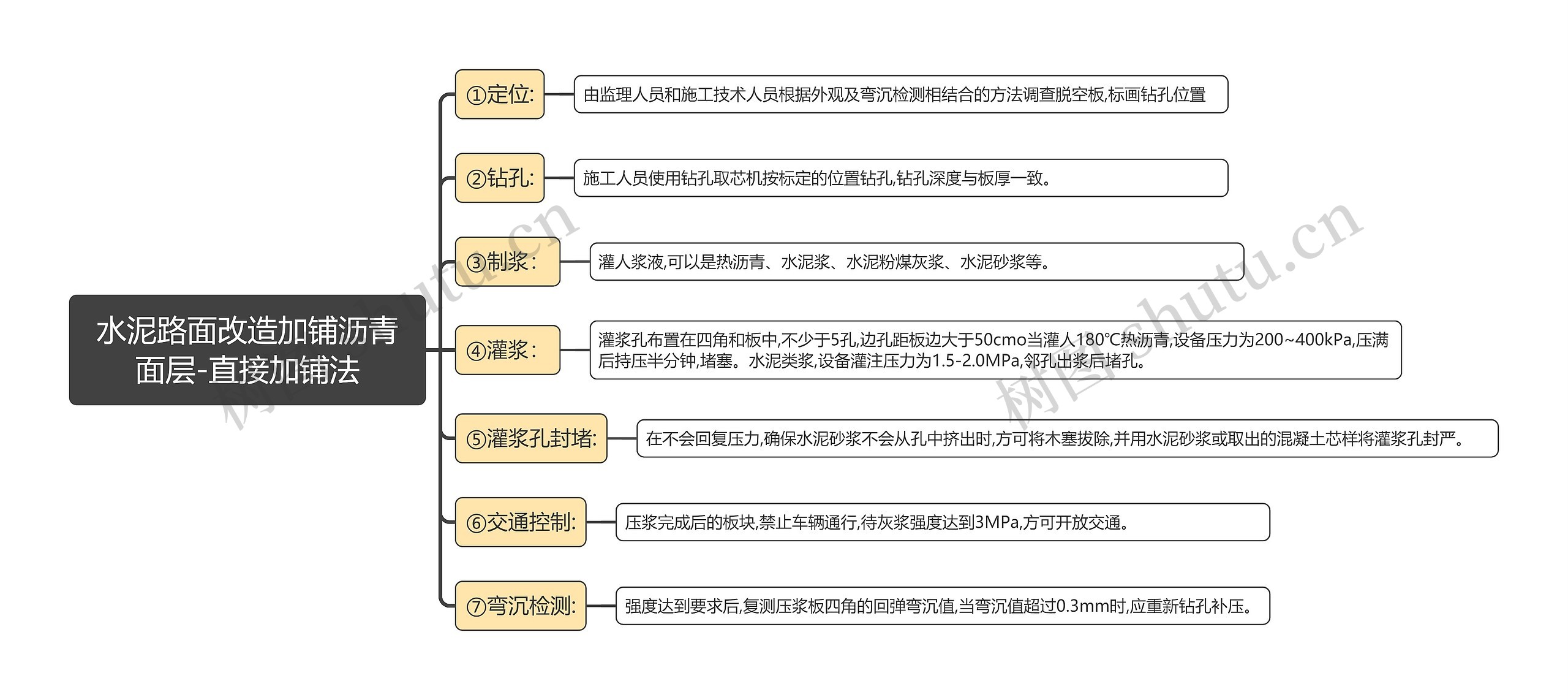 水泥路面改造加铺沥青面层-直接加铺法