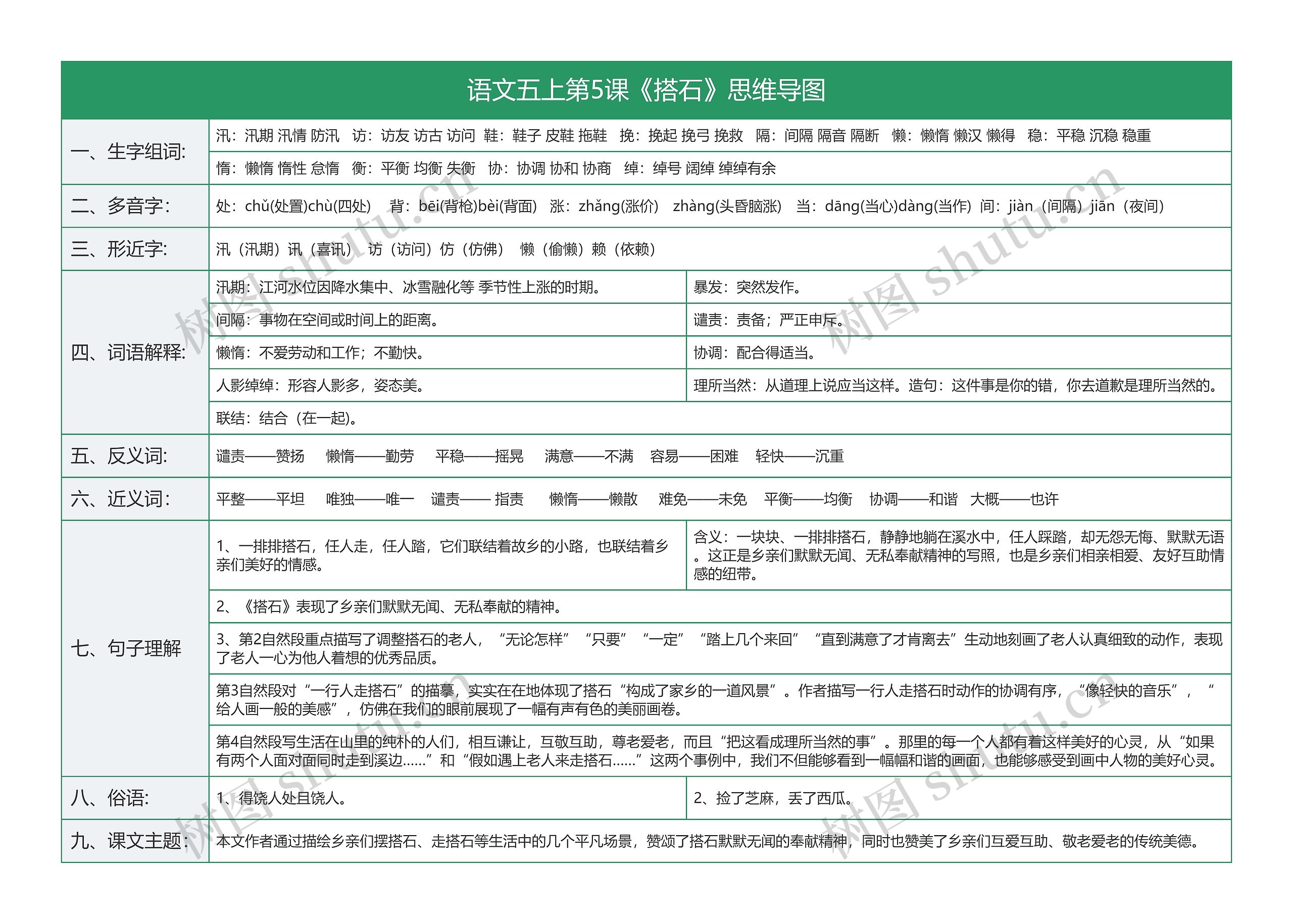 语文五上第5课《搭石》思维导图
