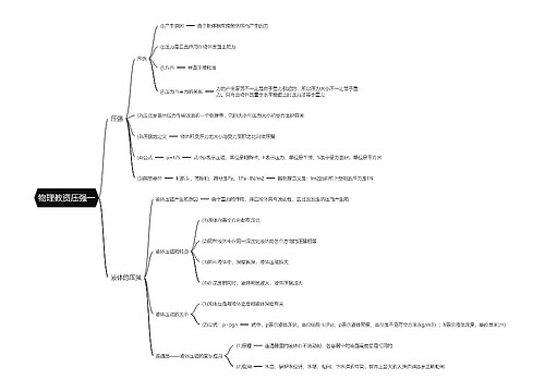 物理教资压强一思维导图