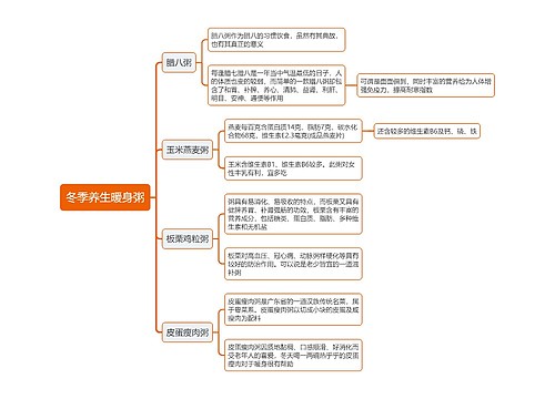 冬季养生暖身粥思维导图