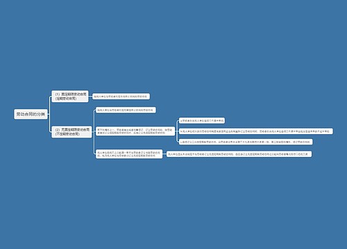 劳动合同的分类思维导图