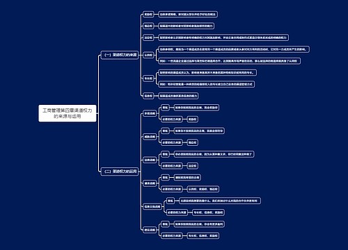 工商管理第四章渠道权力的来源与运用思维导图
