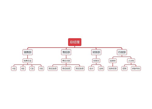 人员组织架构思维导图