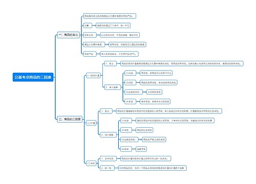 公基考点商品的二因素思维导图