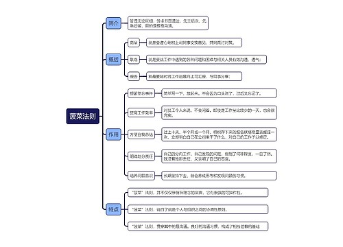 菠菜法则思维导图