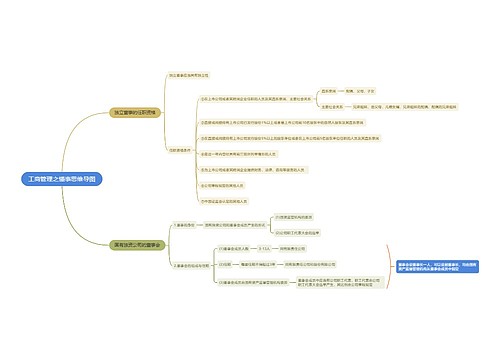 工商管理之懂事思维导图