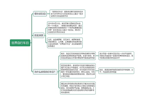 世界自行车日思维导图