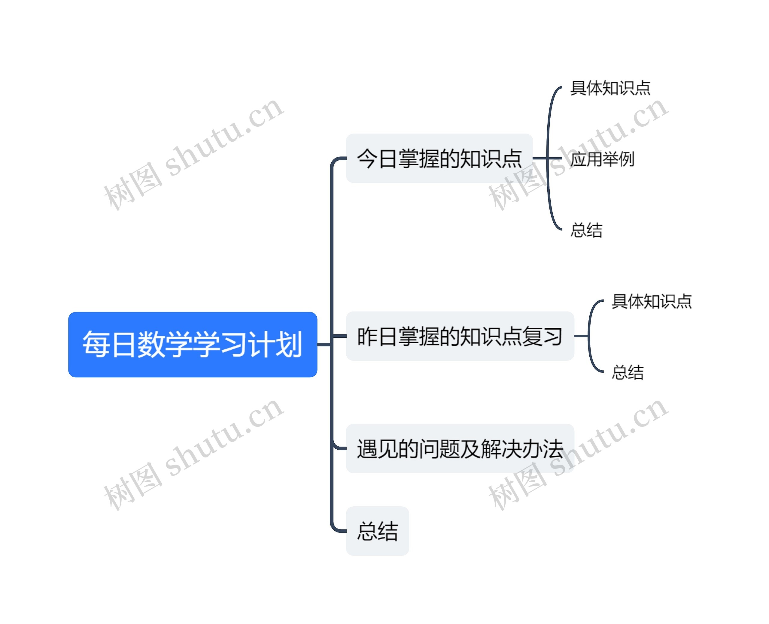 每日数学学习计划