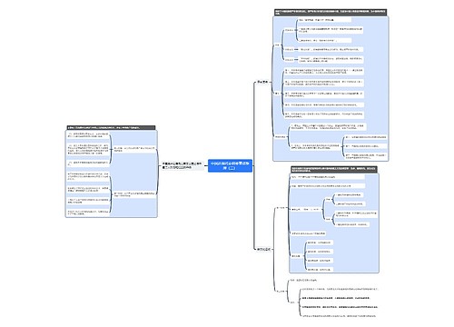 中国近现代史纲要重点思维导图（二）