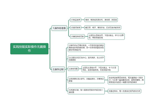 实践技能实际操作无菌操作思维导图