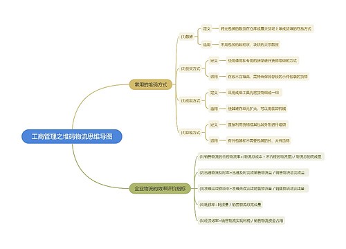 工商管理之堆码物流思维导图