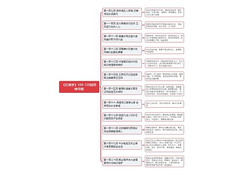 《红楼梦》109-120回思维导图