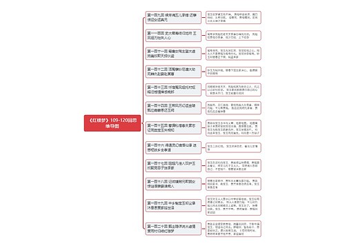 《红楼梦》109-120回思维导图