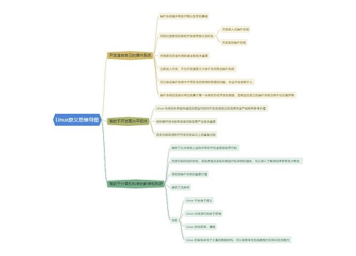 Linux意义思维导图