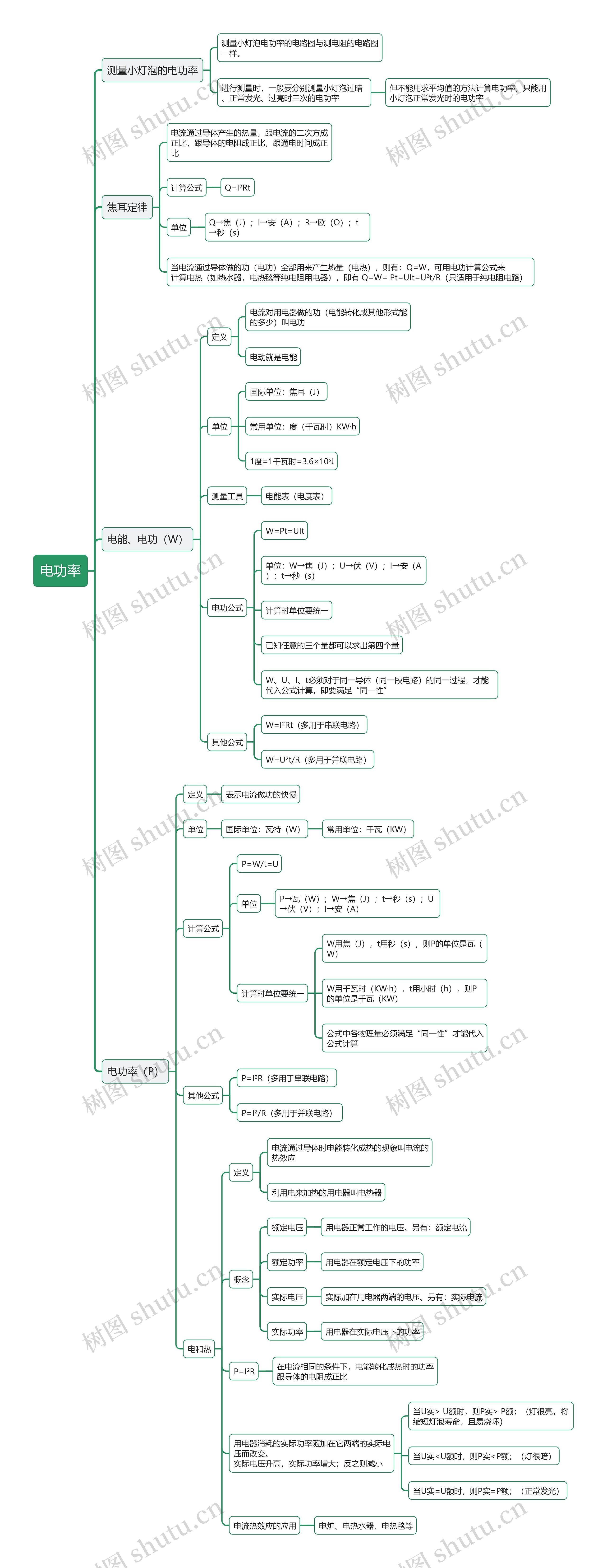 电功率思维导图